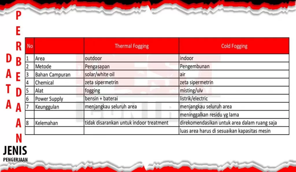 fogging nyamuk demam berdarah